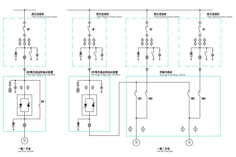 CMV Solid 4000kw High Voltage Motor Soft Starter