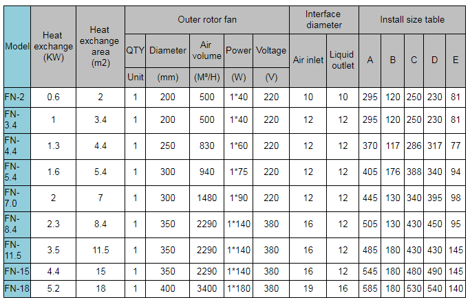 Safe And Reliable Professional Design 15g Refrigeration Copper Filter