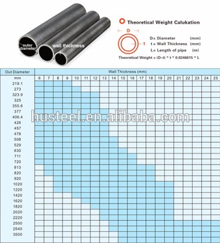 Best price burly s355j2h ssaw steel pipe