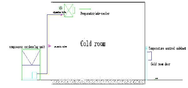 Industrial Evaporator Unit Cooler for Cold Storage Room