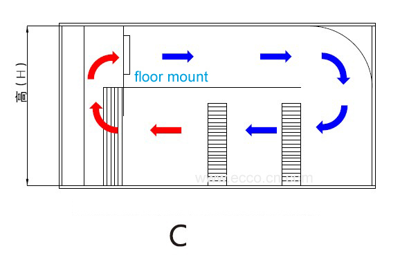 Floor Mount Evaporation Air Cooler for Quick Freezing