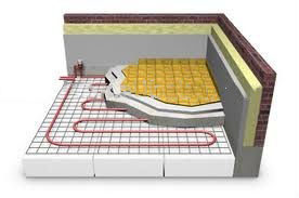 floor heat cables