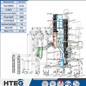 Circulating fluidized bed boiler with ASME standard boiler parts