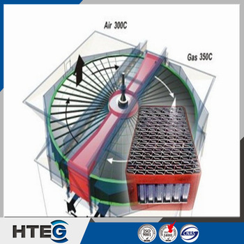 Rotating <font color='red'>air</font> <font color='red'>preheater</font> SPCC <font color='red'>hot</font> <font color='red'>end</font> profiled heating elements for power <font color='red'>plant</font> boiler