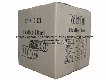 Explosion proof heat resistant flexible blower duct with grouding clips