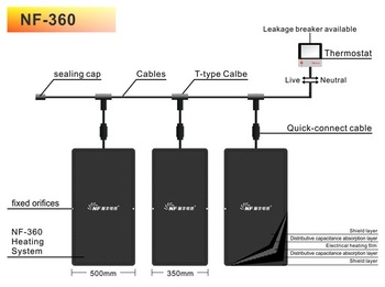 T Type <font color='red'>Cable</font> <font color='red'>Underground</font> <font color='red'>Electric</font> <font color='red'>Heating</font> System <font color='red'>heating</font> film NF360