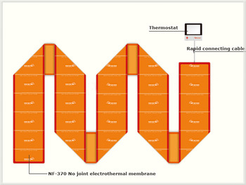 PTC Jointless Underground Electric heating film heating system NF370
