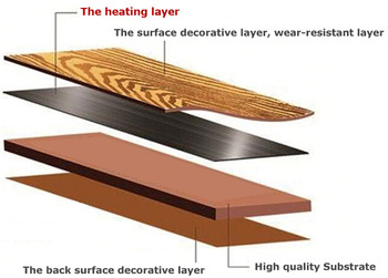 NF370 PTC electric heating film