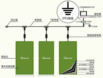 NF carbon film heating system