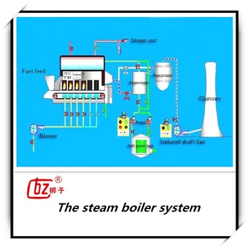China low pressure refractory cement coal fired steam boiler for sale