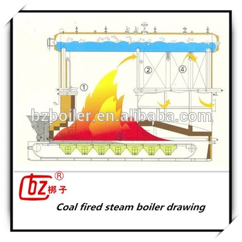 double drum coal fired steam boiler