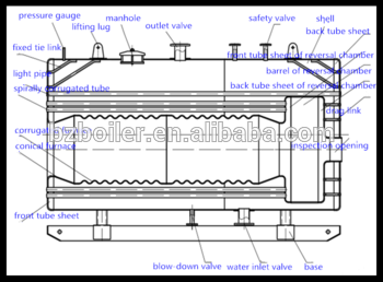 High Quality Boiler 1 4 MW Gas oil fired hot water Boiler