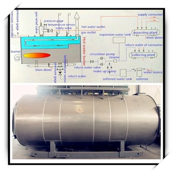 7 0 MW dual fuel fired gas oil fired hot water boiler