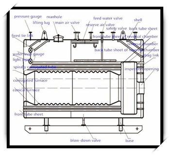 Best sale internal combustion oil fired steam boiler
