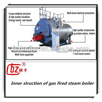 <font color='red'>steam</font> <font color='red'>turbine</font> boiler