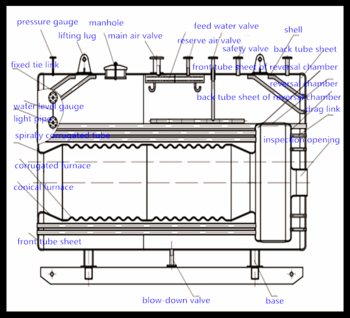 Exported Europe Quality gas fired and oil fired steam boiler for industrial