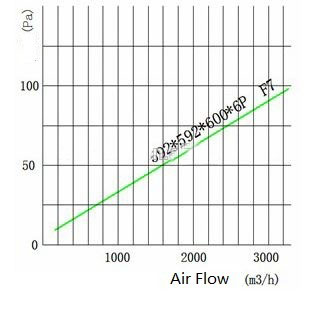 Large dust capacity bag filter for air conditioner HVAC air filter bag pocket air filter