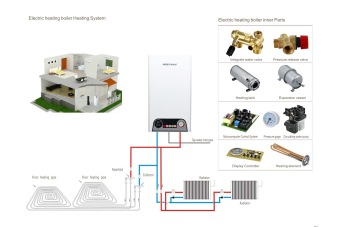 ELectric Flowing water heater floor heating CE approve