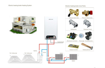 wall mounted Electric boiler for radiator floor heating CE approve Manufacturer