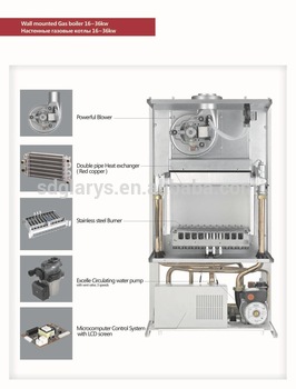 Glary temperature limit protection wall mounted heating gas boiler