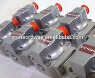 G761 3033B to replace <font color='red'>J761</font> <font color='red'>003</font> <font color='red'>servo</font> <font color='red'>valve</font> used for power plant