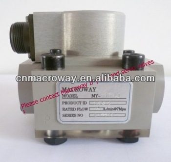 Electric hydraulic Servovalve