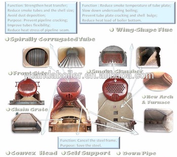 Industrial biomass wood pellet hot water heating boiler 500kw