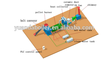 wood pellet fired burner design 1 ton 2 ton 4 ton 6 ton steam boiler
