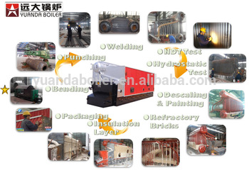 Low price high quality firewood wood chips strips logs sawdust fuel boiler wood boiler price