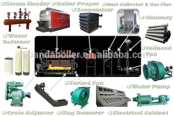 low price Henan plant industrial automatic coal fired steam boiler