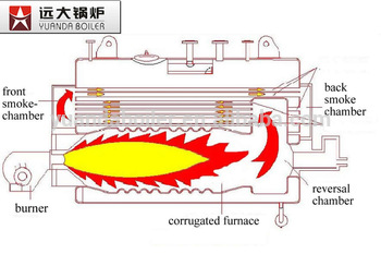 horizontal fire tube boiler waste oil fired steam boiler waste oil fired hot water boiler waste oil fired boiler