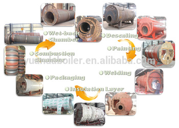 horizontal fire tube boiler waste oil fired steam boiler waste oil fired hot water boiler waste oil fired boiler