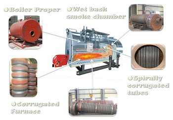 fire tube three pass wet back industrial boiler for hotel oil fired industrial boiler for hotel oil industrial boiler for hotel