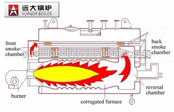 Fire tube diesel fired hot water boiler diesel boiler