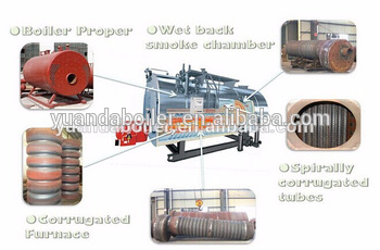 Gas or oil hot water greenhouse heating systems heating systems for greenhouses