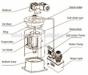 Sindeice handmade ice flaker evaporator 3T 24h
