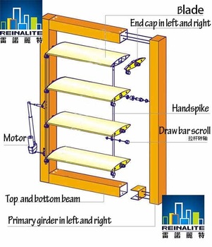 Automatic Exterior Aluminum Louver Panels Shutters