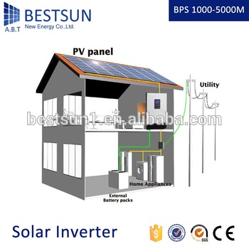 BESTSUN18 1kw High frequency home inverter inverter power saver with full protection