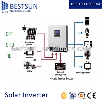 BESTSUNPure Sine Wave Power Home Inverter With Charger 1 5KVA 1500VA 900W 0 9KW 24V Inverter