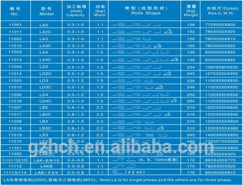 Lock Former plate forming machine roll forming machine