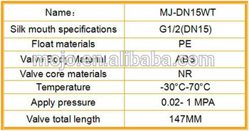 MJ DN15WT Water Tank Plastic Float Valve flush valve toilet flush valve