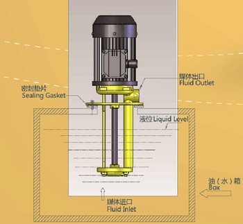ALK WL vertical cantilever vortex pump