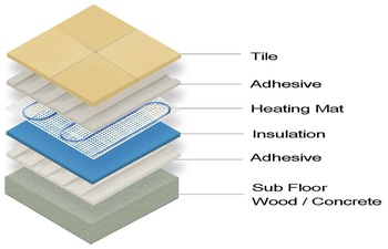 Comfortable single conductor central heating systems
