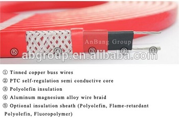fluoropolymer material high temperature self regulating heat tracing cable