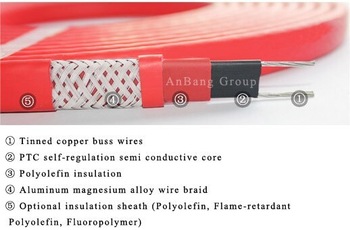 Roof And Gutter De icing Heating Cable