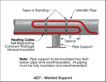 CE Roof and Gutter De icing Self Regulating Heating Cable