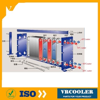 famous china brand plate heat exchanger water to water heat transferring