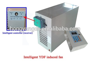 HY YDF Series Induced Blower