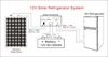 71L 48 Volt DC Compressor Refrigerator with Solar Energy