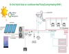 36000BTU heat pump ACDC Hybrid solar air comditioner heat pump